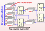 Parallel Simulation Illustration